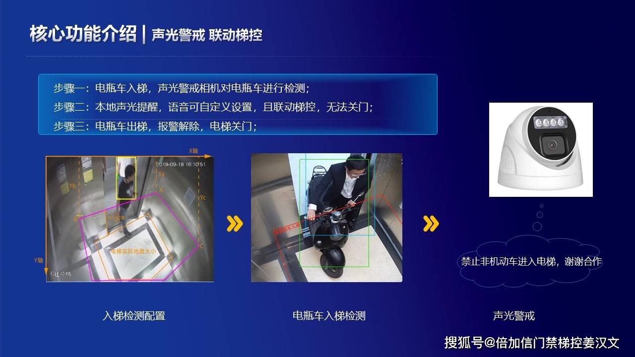 电瓶车禁入电梯报警解决方案,倍加信电动车进电梯报警摄像机