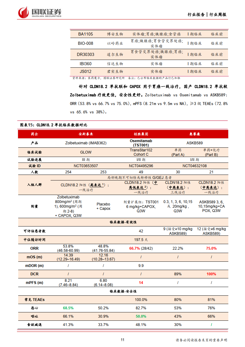 2药物:开启胃癌靶向治疗新篇章(附下载)