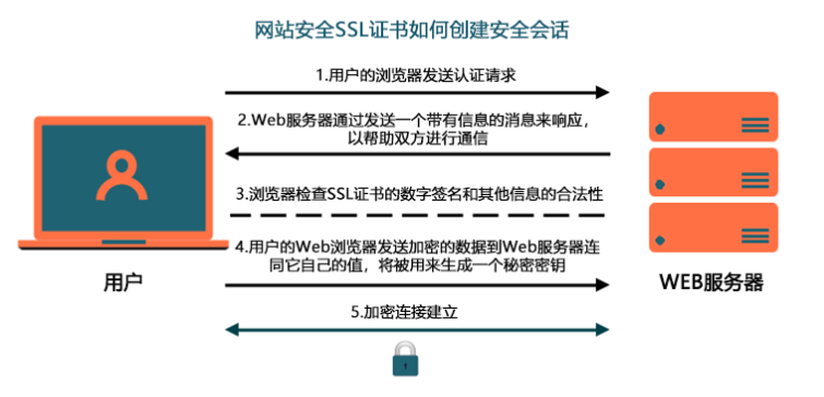 如何利用域名注册扫描软件提高网络安全性？