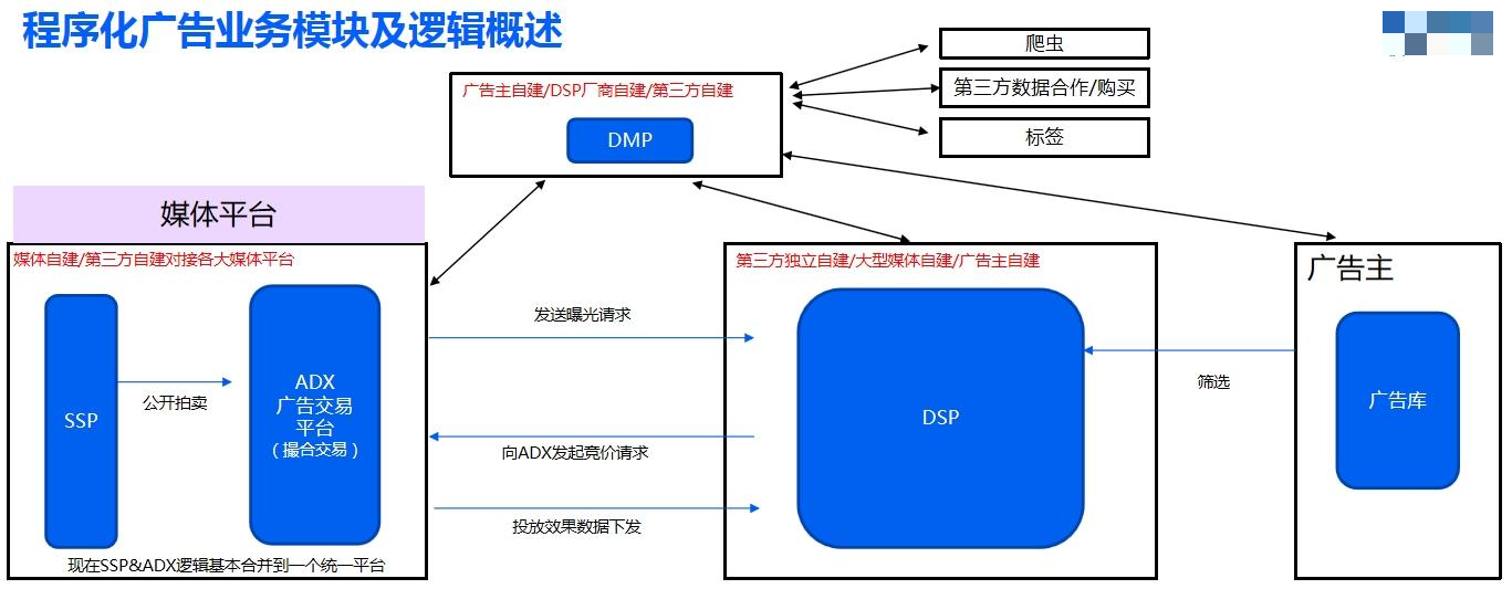 大数据如何点亮精准营销的新篇章