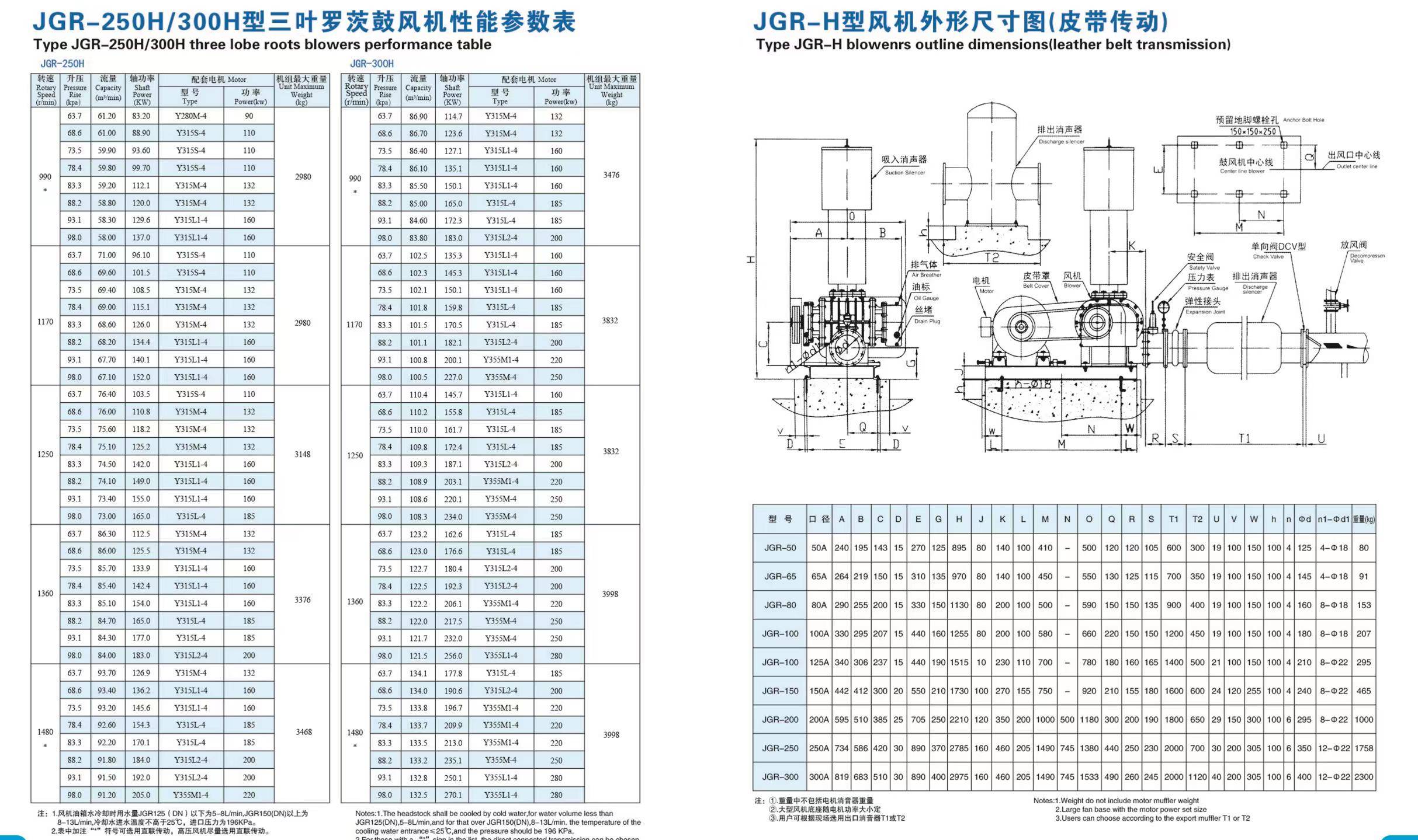 罗茨风机皮带会发热吗?