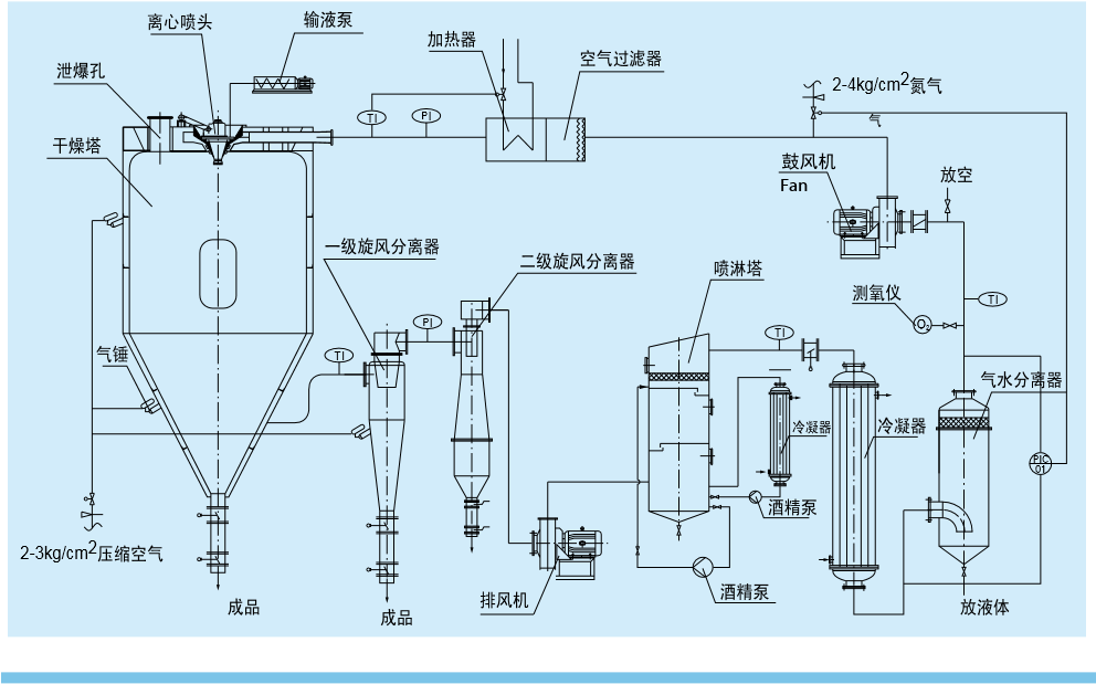 离心喷雾干燥机雾化器工作原理_设备_液体_过程