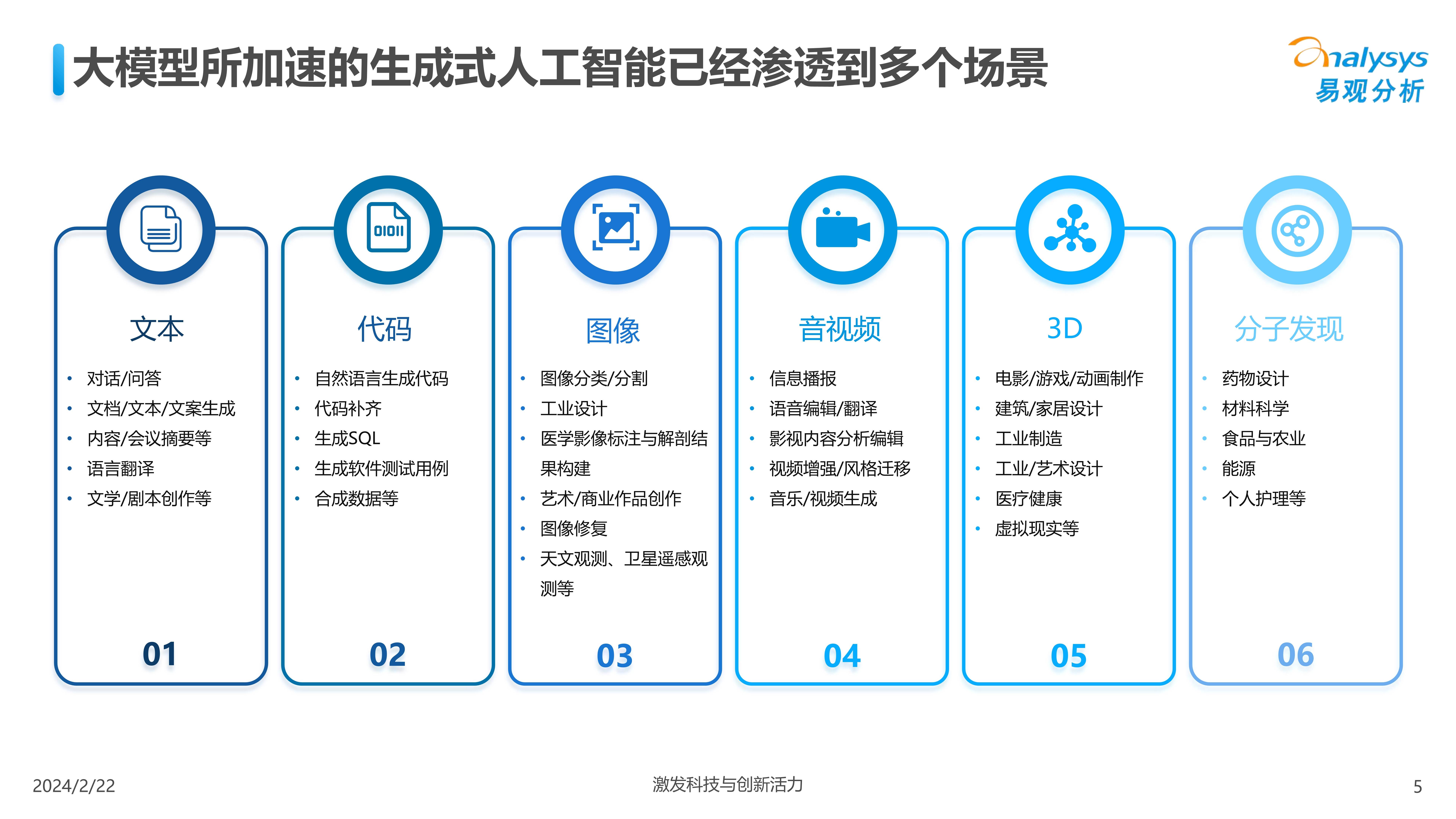 中国人工智能行业应用发展图谱2023