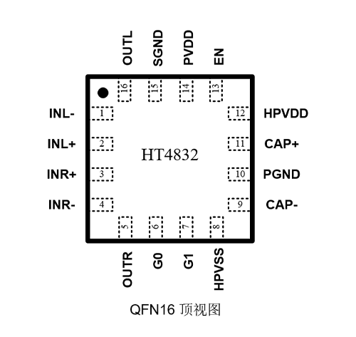 亿胜盈科ht4832立体声耳机放大器替代美台pam8908_电源_保护_输出