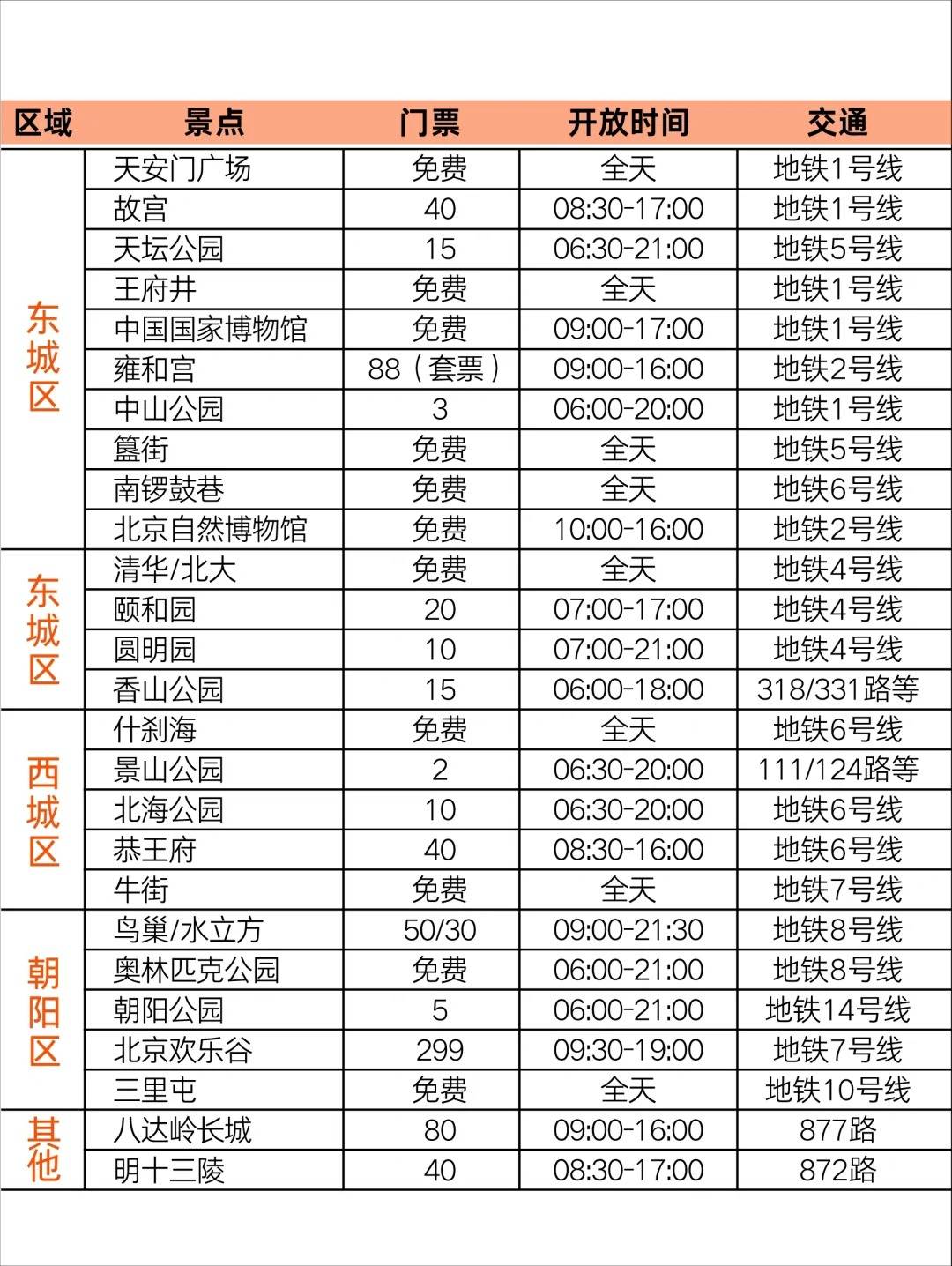 北京五天四晚旅游攻略高效玩法就在这