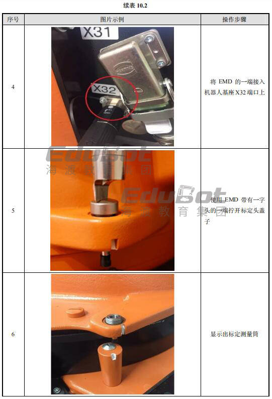 kuka机器人知识点39:零点标定方法_位置_海渡_进行