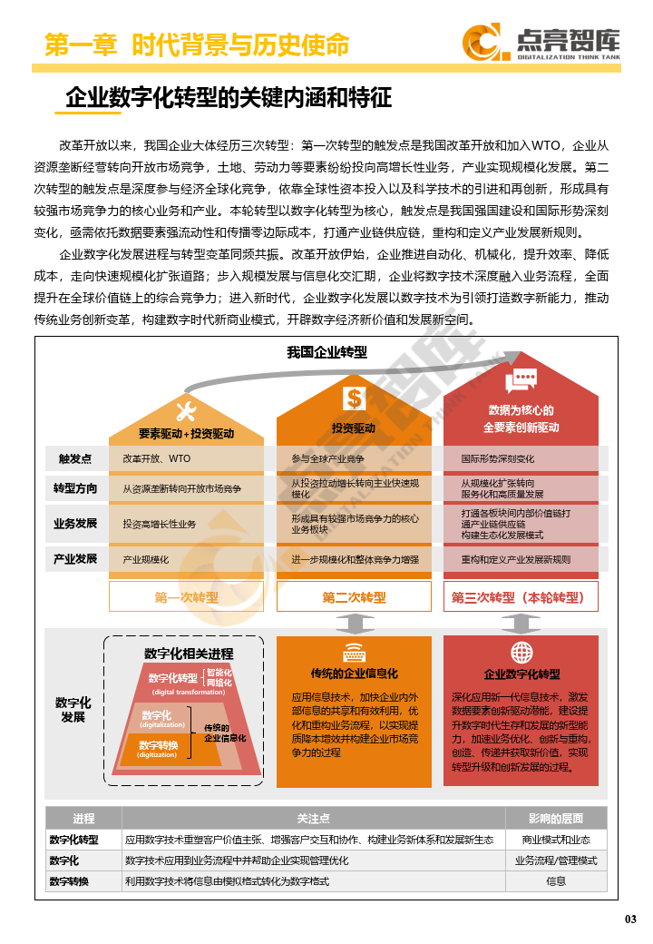 国有企业数字化转型发展指数与方法路径白皮书