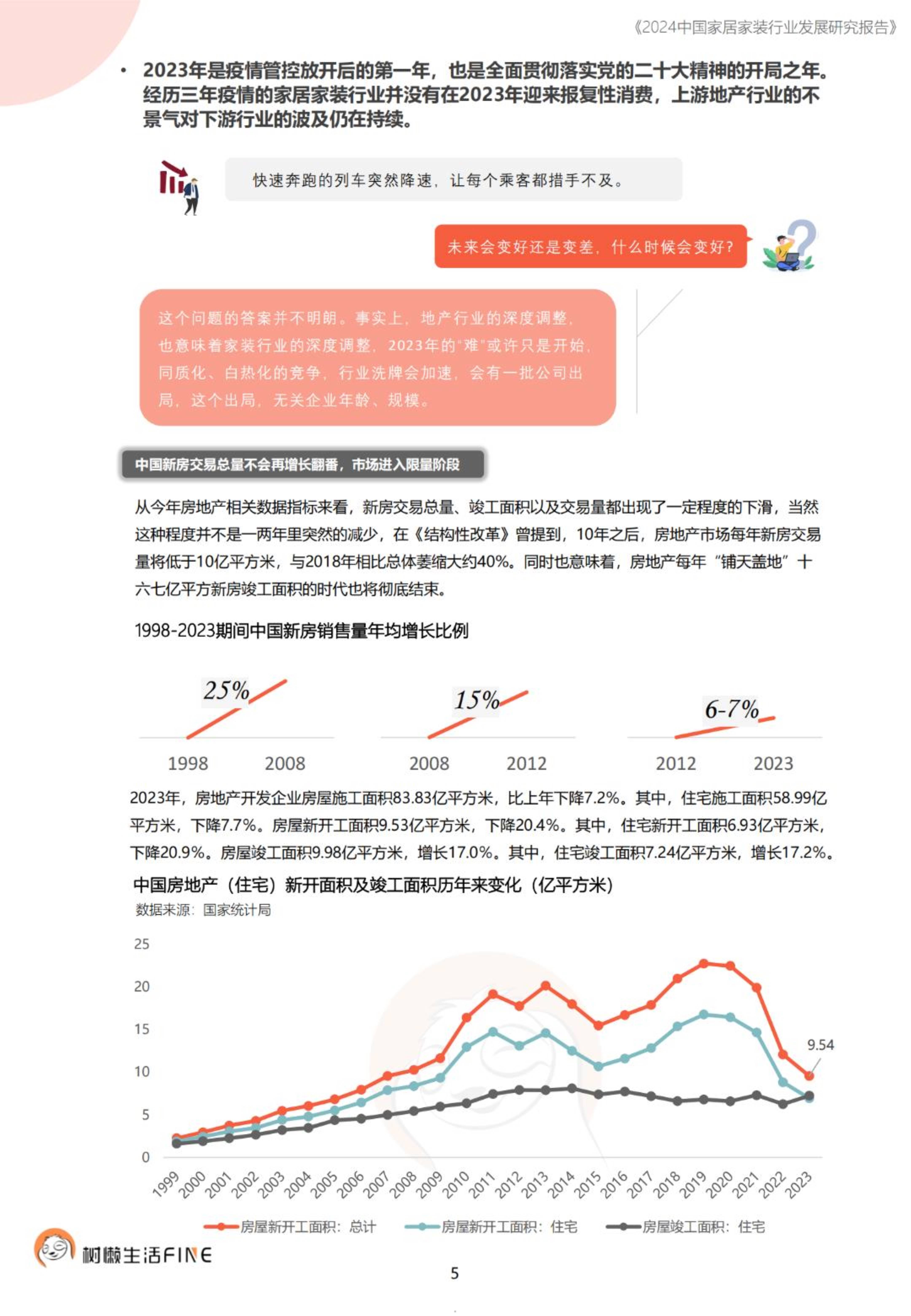 2024中国家居家装行业发展研究报告