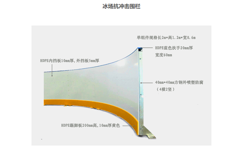 简易组装可以拆卸移动轮滑球场围栏旱地冰球场围挡聚乙烯挡板