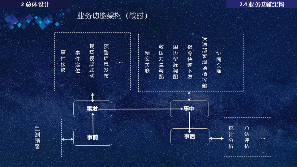 智慧应急指挥管理平台方案-54页下载_内容_能力_报告