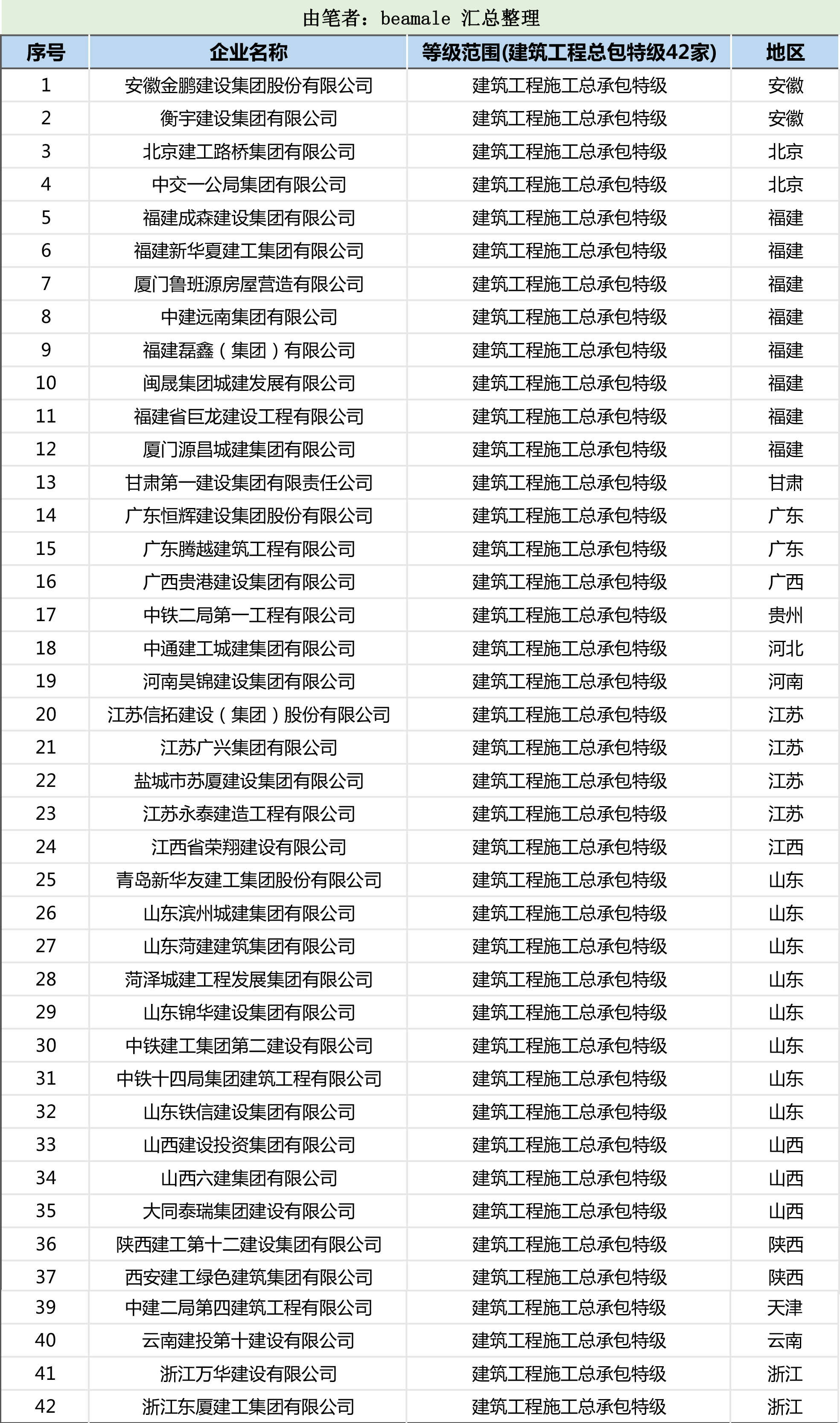 人防工程业绩上平台了,建筑工程总承包特级资质该怎么申报_企业_施工