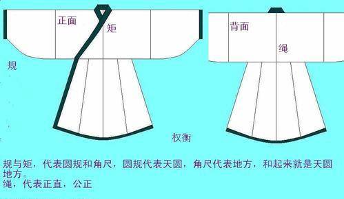 深衣:中国礼服之代表,其典型的形制特色,是对礼制,文化的体现_发展