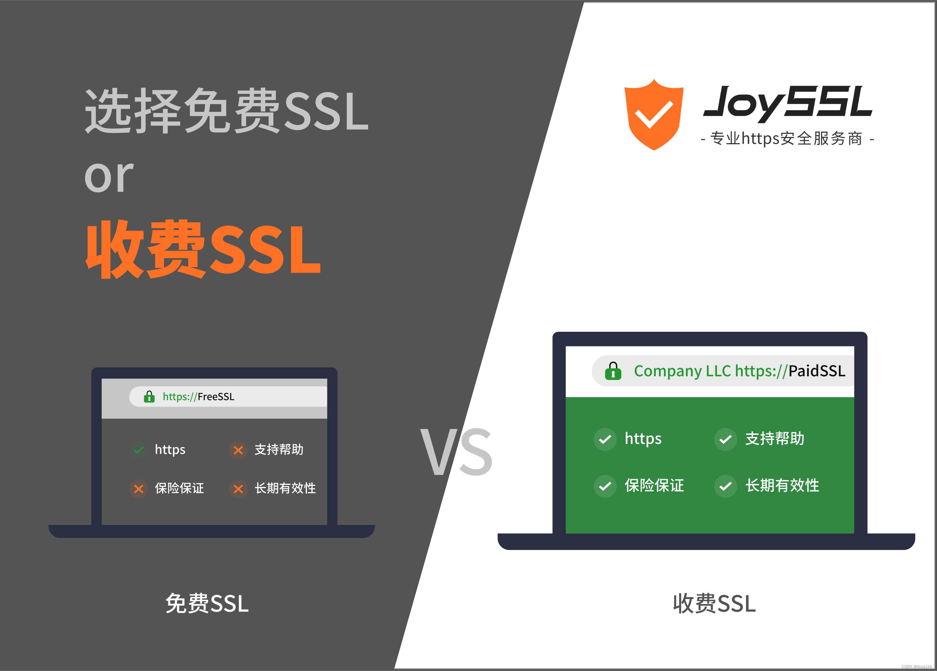 免费SSL证书和付费SSL证书的区别