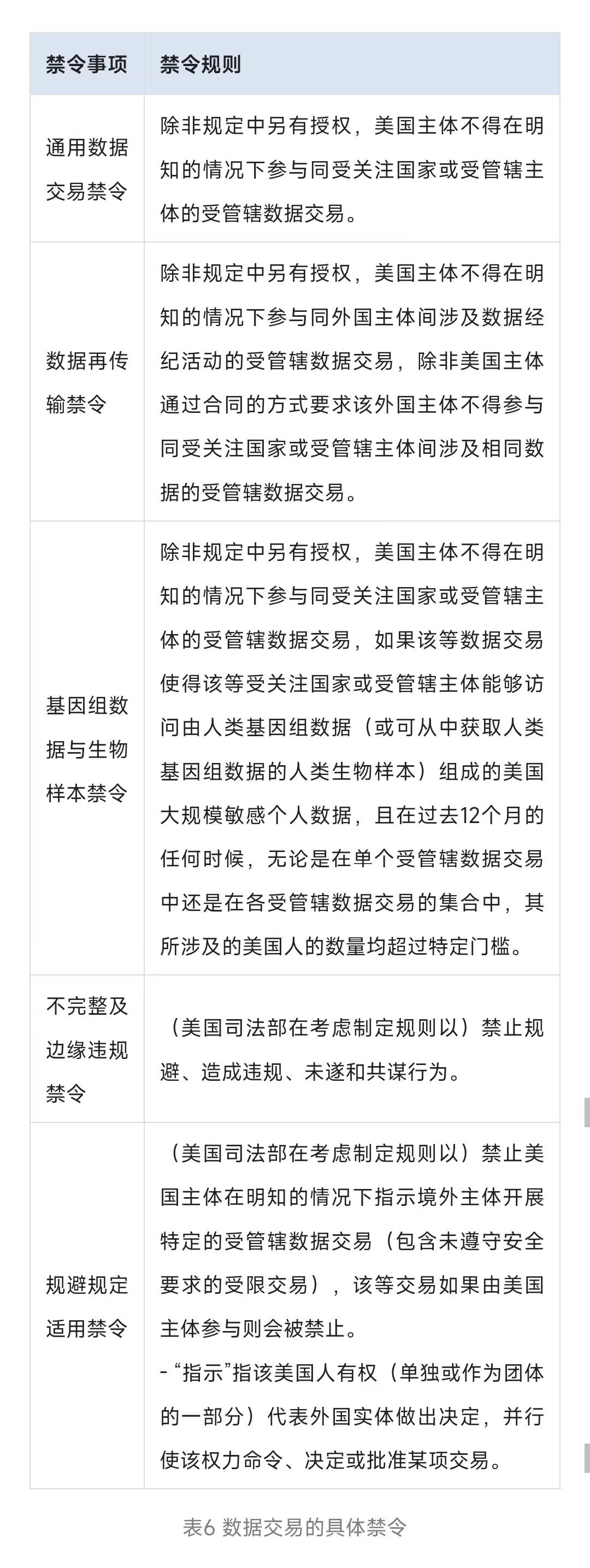 情况"的美国主体,判断所参考的要素包括①外国主体结构的相对复杂程度
