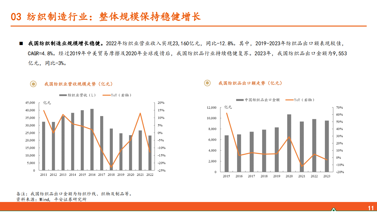 轻工纺服研究之行业全景概览附下载
