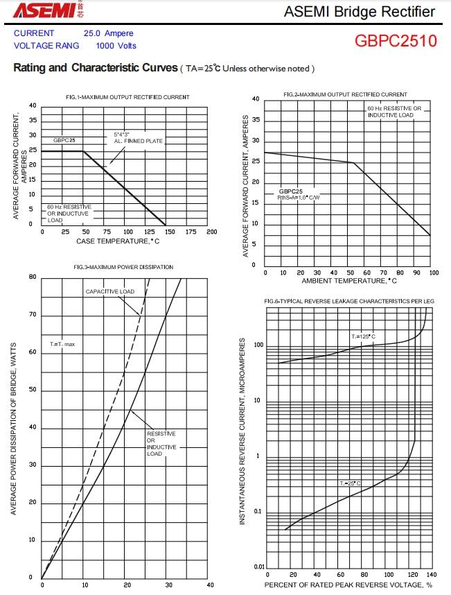 gbpc2510asemi逆变器整流桥gbpc2510