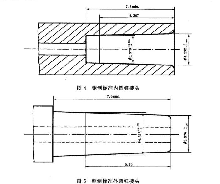 鲁尔接头结构图片