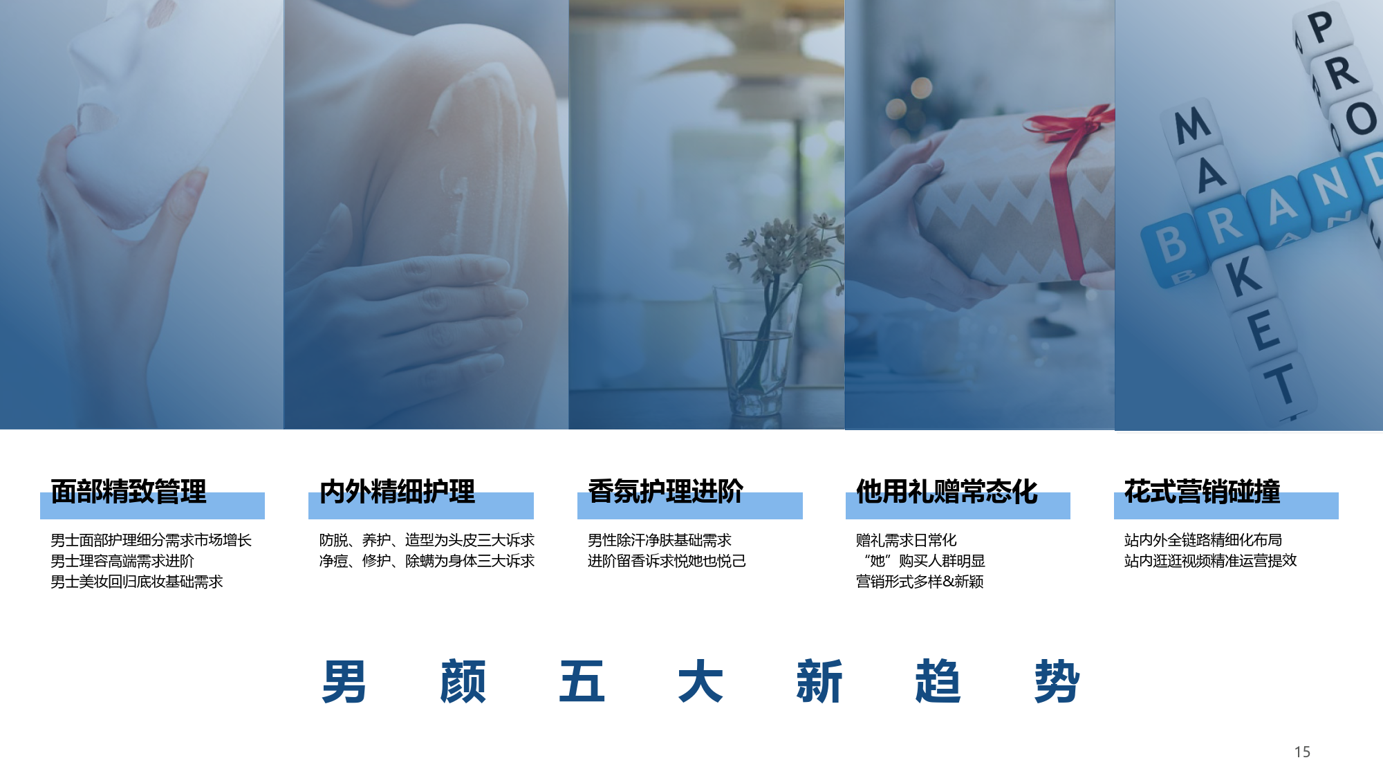 2023男士护理行业趋势洞察附下载