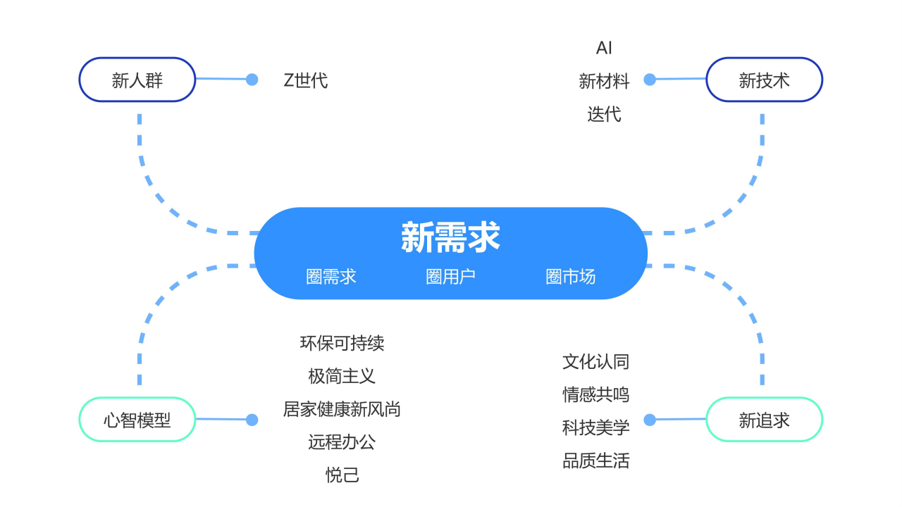 霆万科技六度品牌心智模型解读品牌出海新增长19页下载