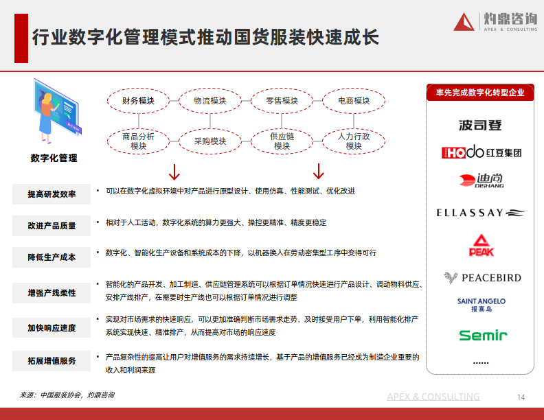 国货服装行业发展的天时地利人和附下载