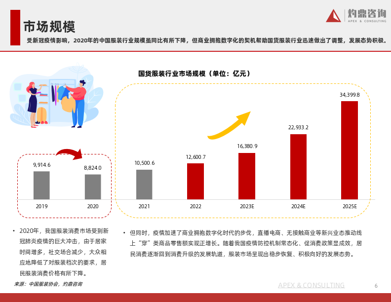 国货服装行业发展的天时地利人和(附下载)