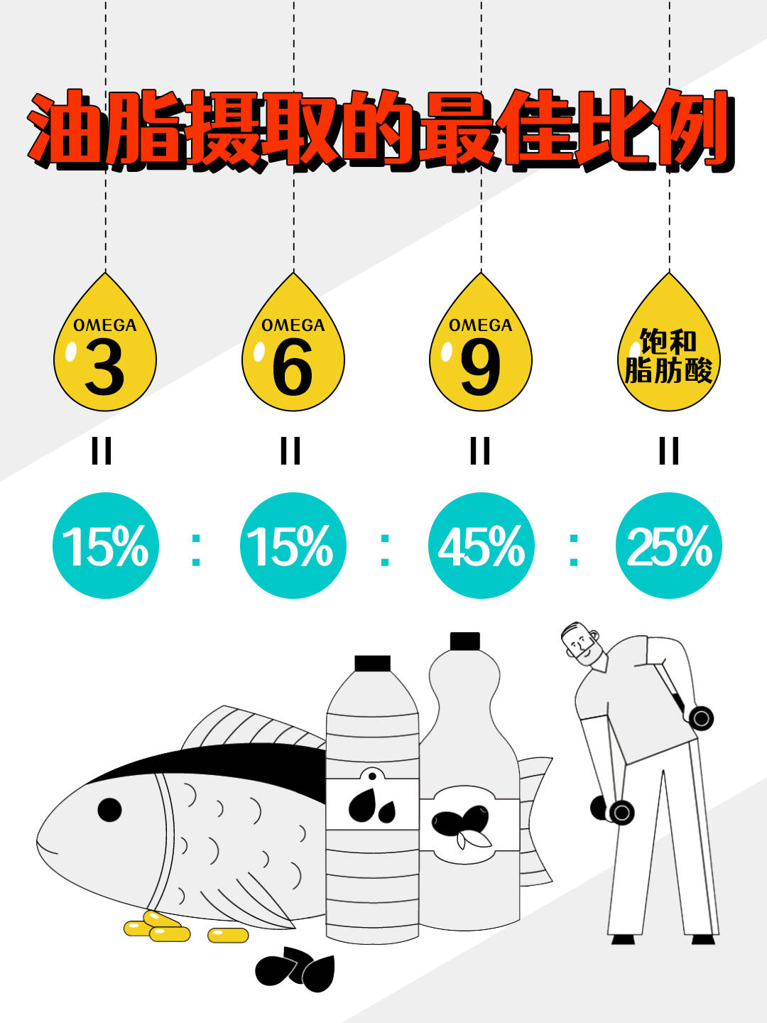 食用油欧米伽369一篇讲清楚