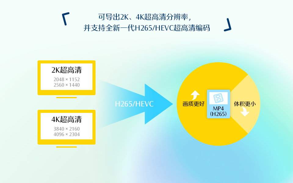 视频制作的软件有哪些_视频制作软件有哪些免费_视频制作软件有什么