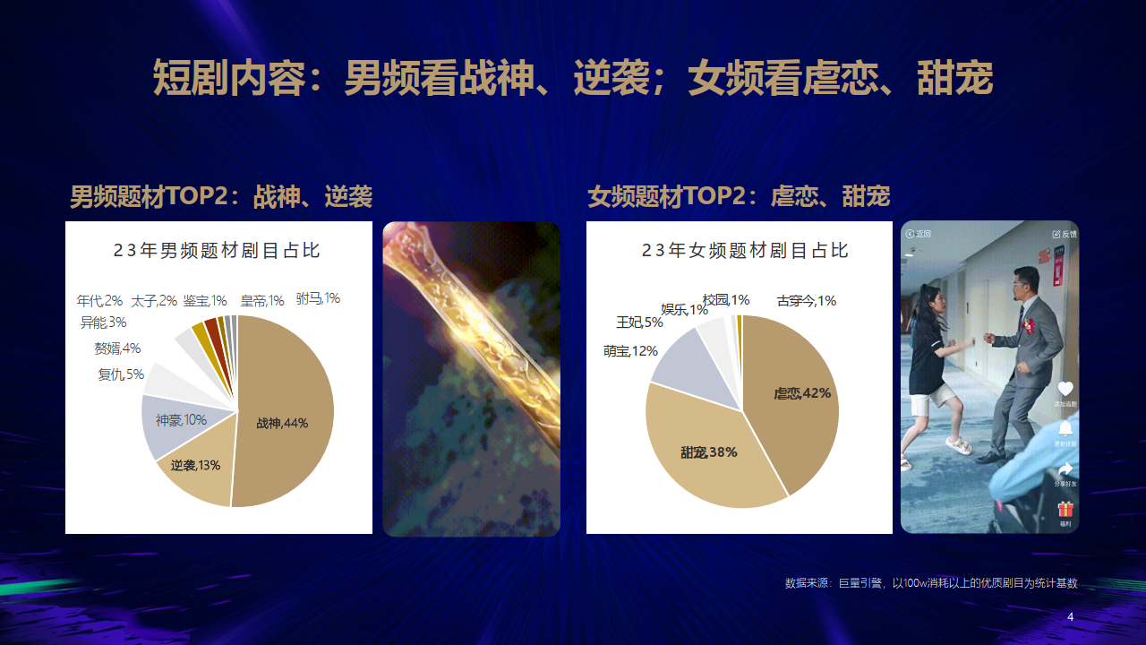 短剧营销风行合作方案(附下载)