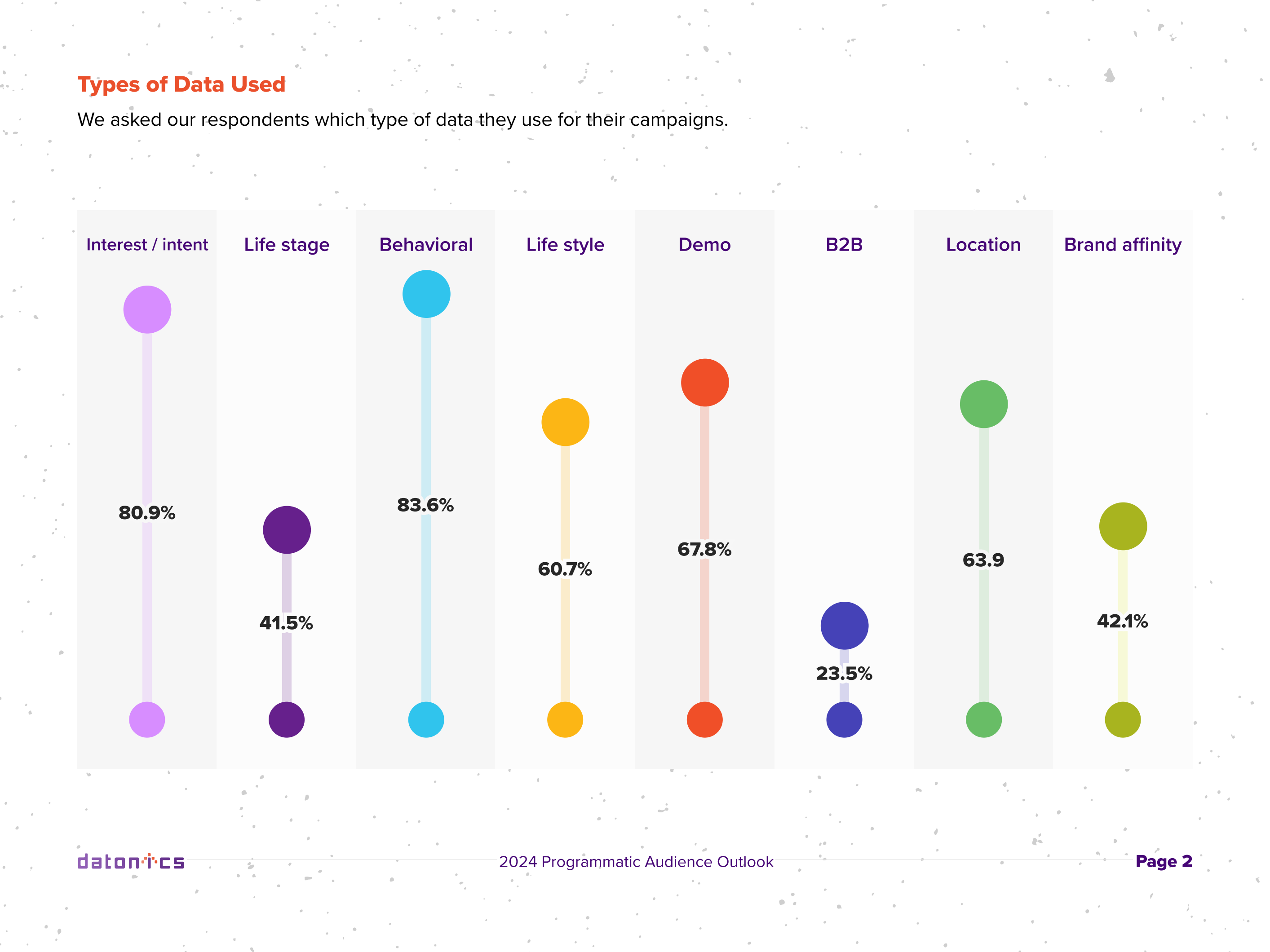 2024年广告程序化购买受众展望报告英文版附下载