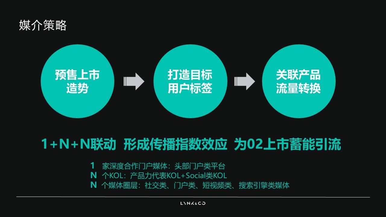 lynk&co领克02汽车上市平方"青年传播"方案(附下载)_搜狐汽车_搜狐网