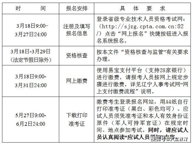 辽宁省2024年二级建造师考试报名时间为3月18日27日附报考条件