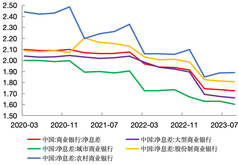 定期存款利率下行图图片