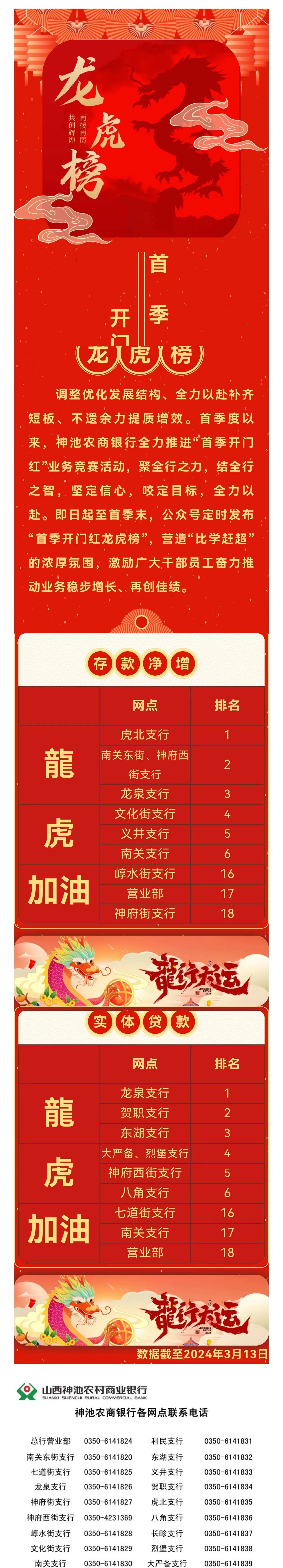 【龙虎榜】首季开门谁最红 龙虎榜上见分晓