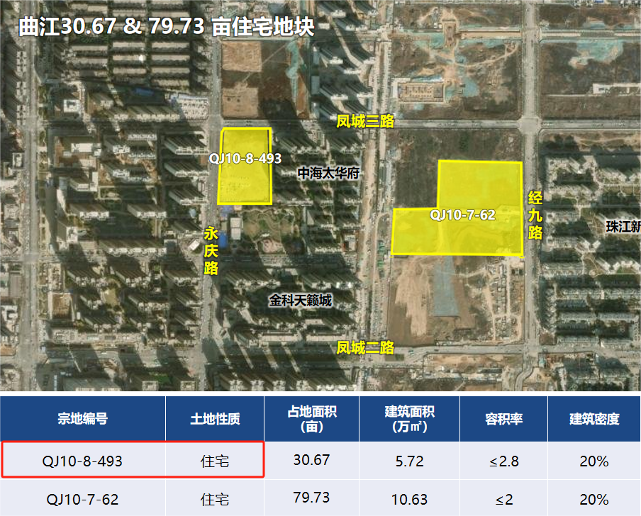 教育用地变住宅,大明宫"卖地"求生?_曲江_地块_规划