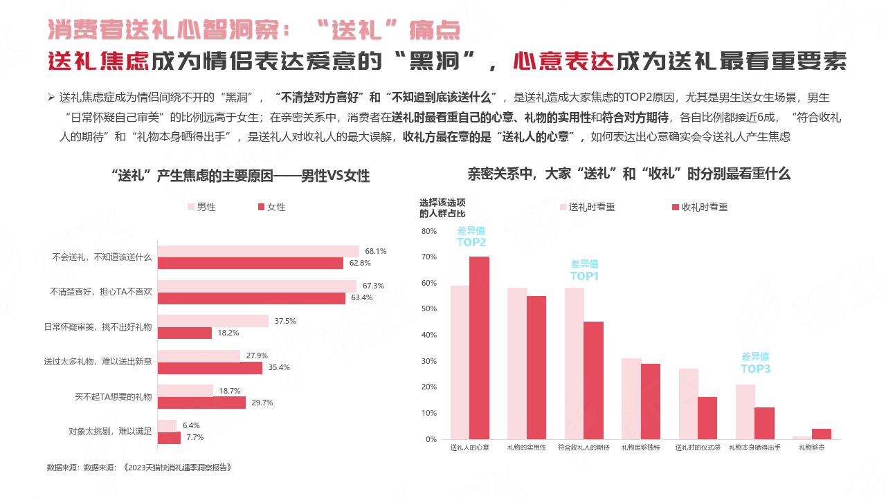 抖音2024年行业洞察礼遇场景消费趋势报告彩妆篇15页下载