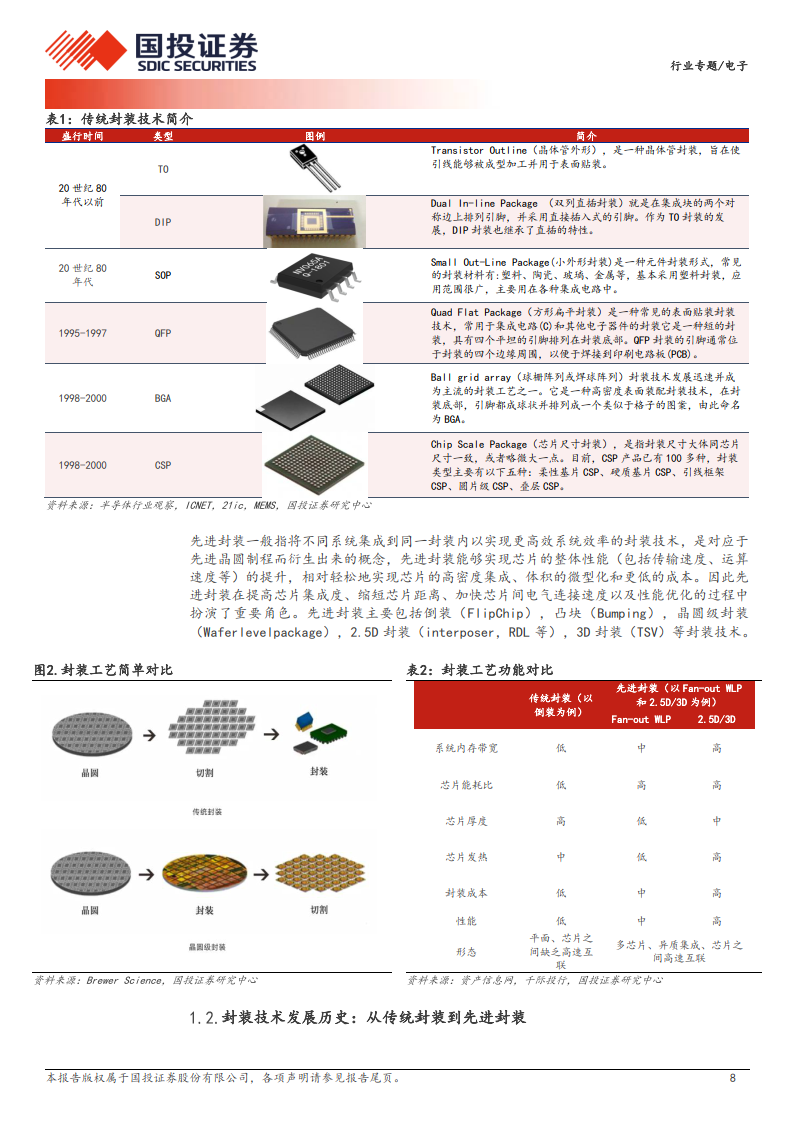 ai浪潮推升先进封装需求国产替代全面推进附下载