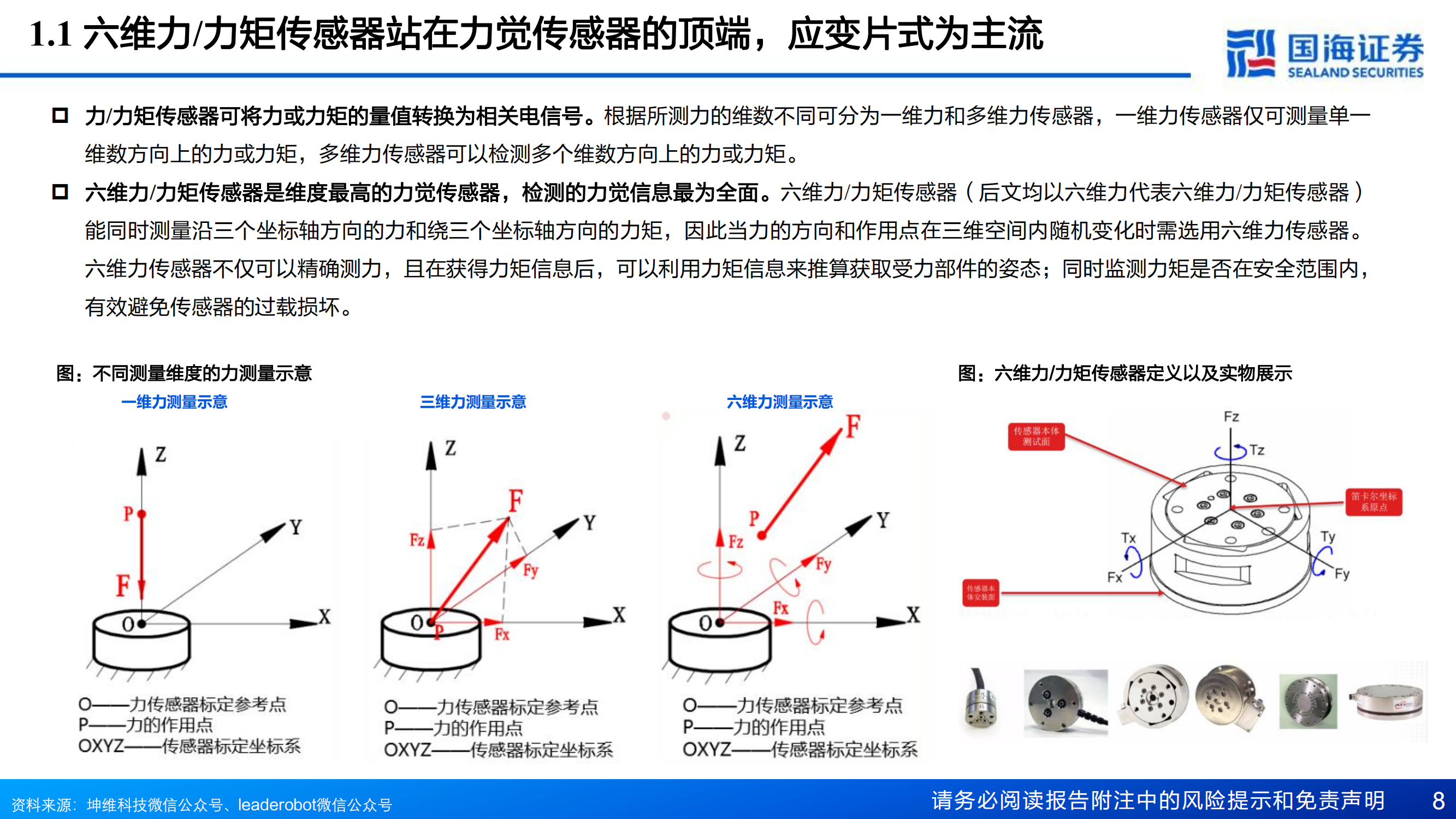 2024年六维力和力矩传感器行业报告类人力控核心组件产业推进降本提质