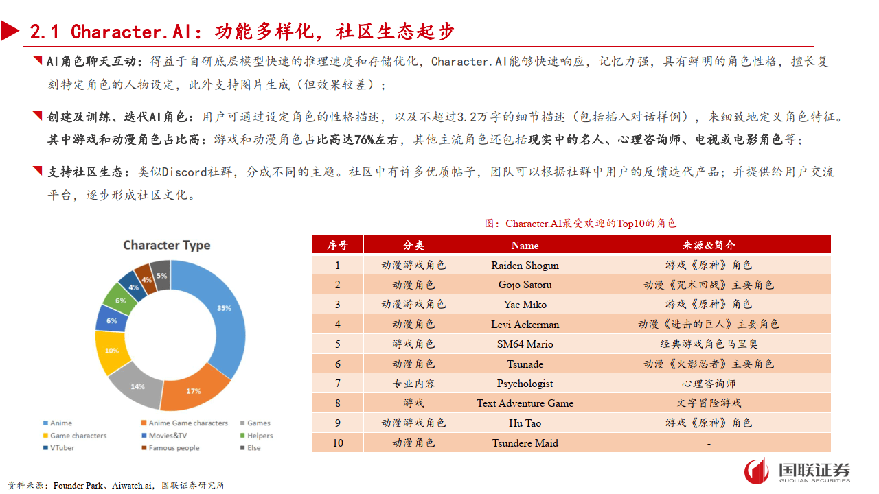 情感陪伴newera:AIchatbotShazeer打造个性化聊天伴侣