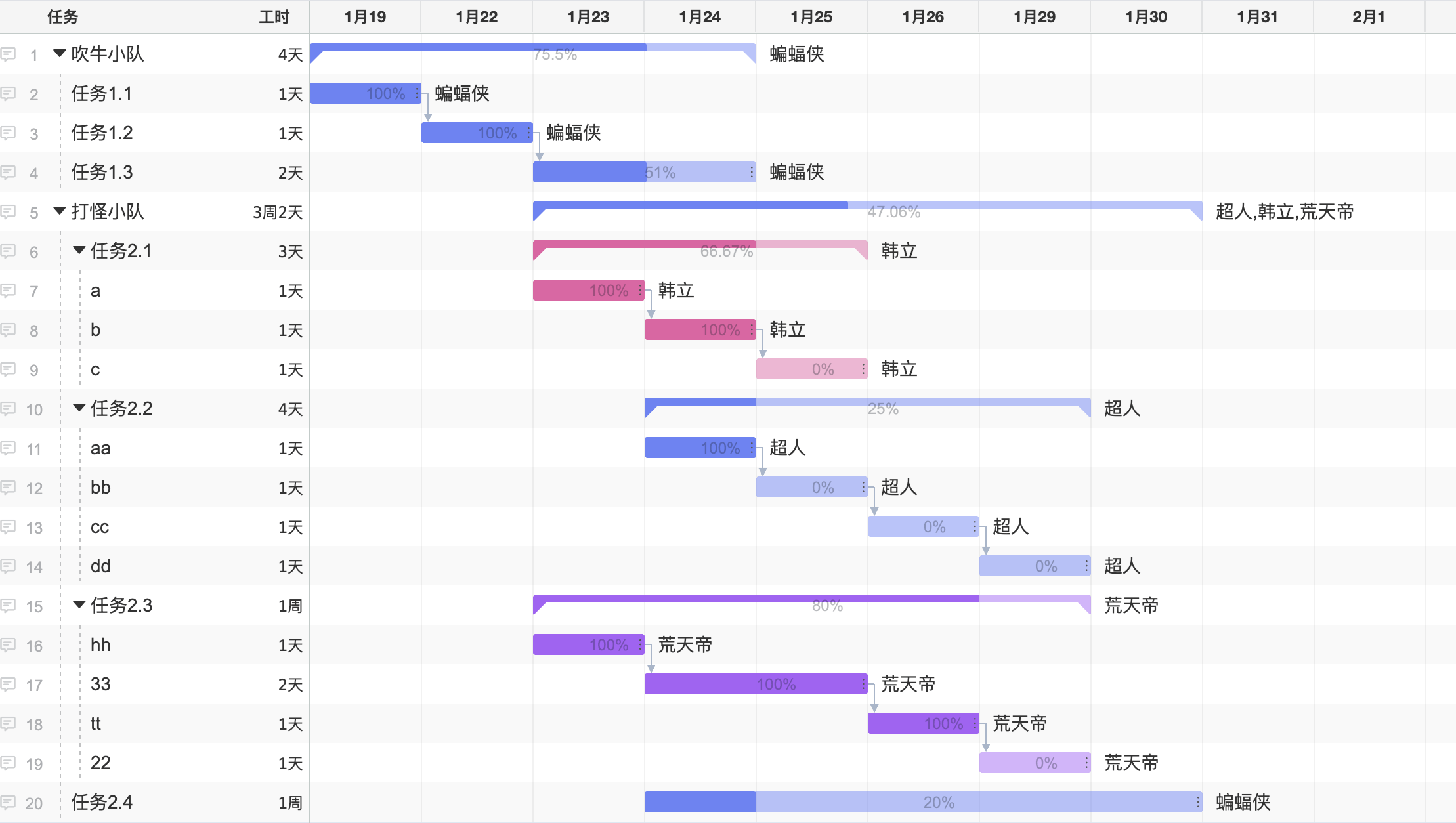 甘特图详细制作教程图片