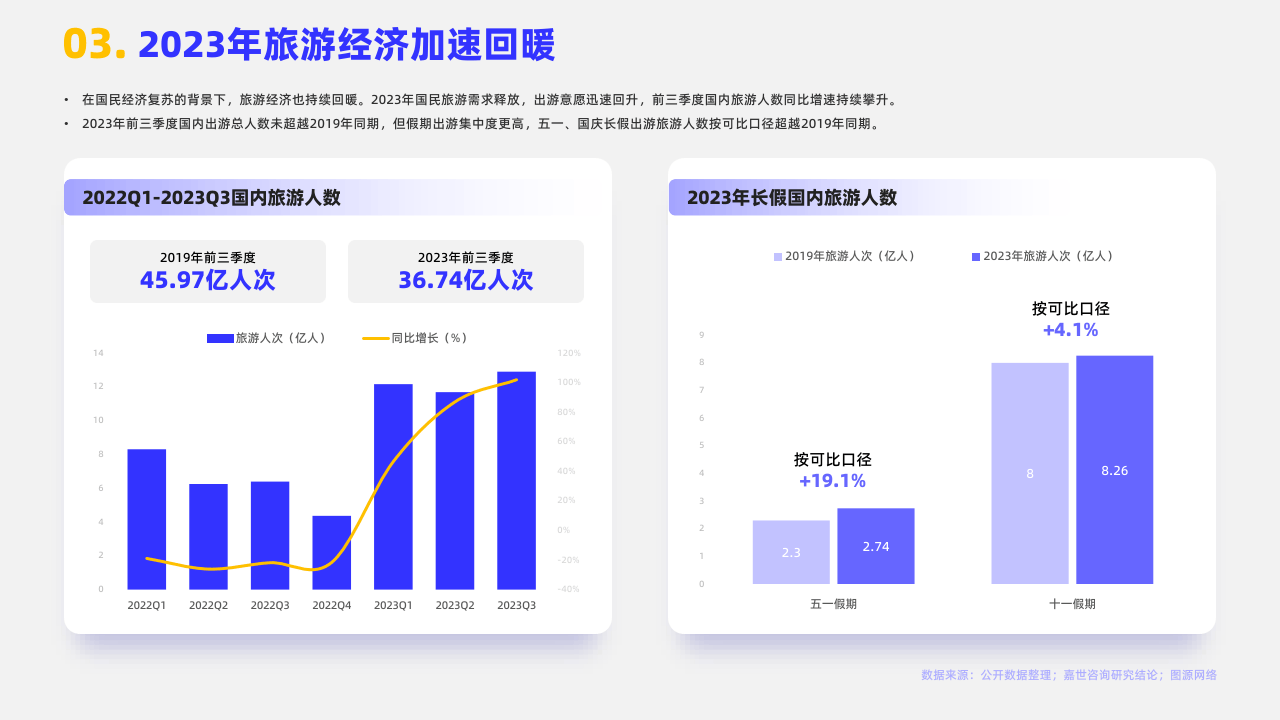 旅游市场图片