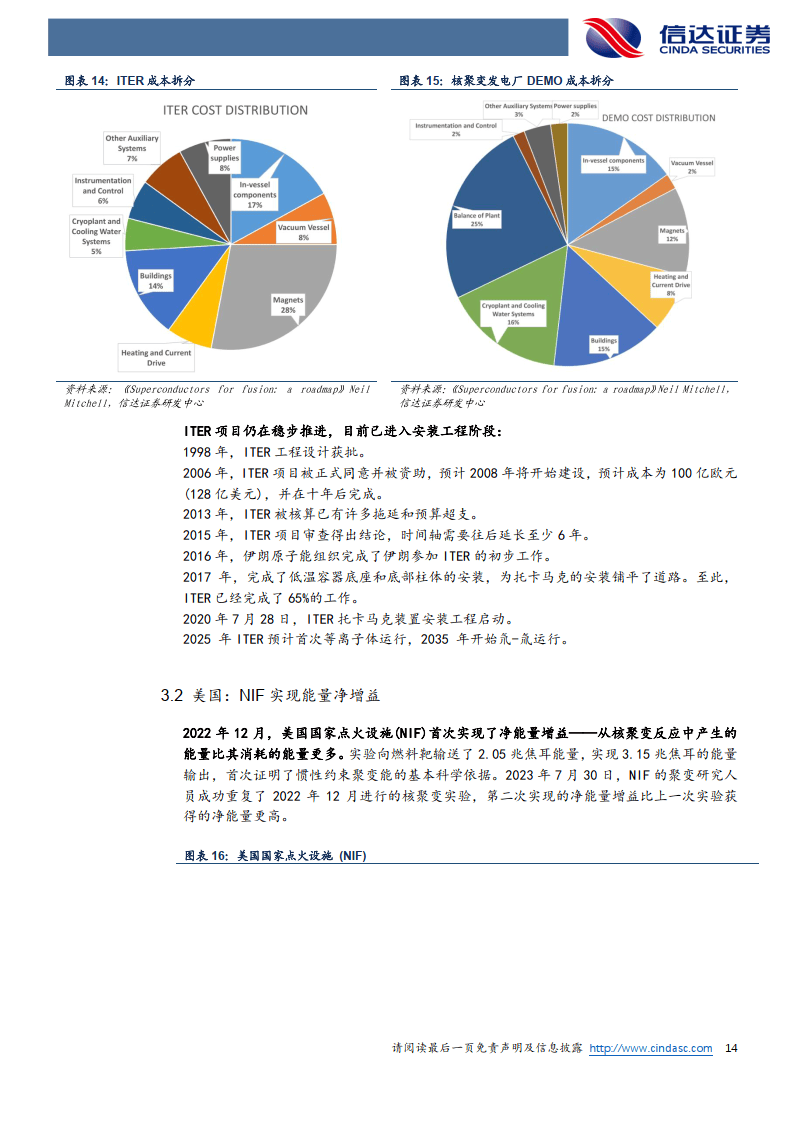 可控核聚变研究出来了吗=可控核聚变一旦实现意味着什么