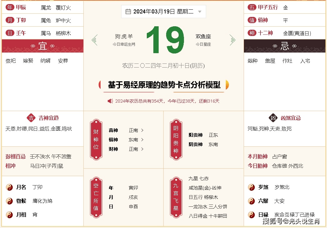 趋势卡点分析系统的太极模型化繁就简的在变化中寻找不变的周期规律
