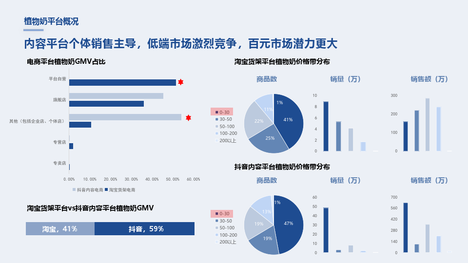 植物奶行业趋势快速报告(附下载)