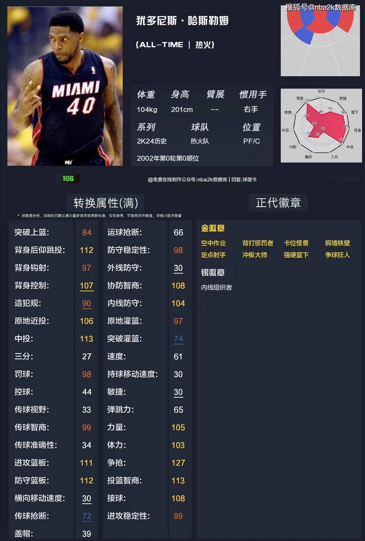 2k24alltime热火队转化一览(15位)仅供参考_历史_球员_数据
