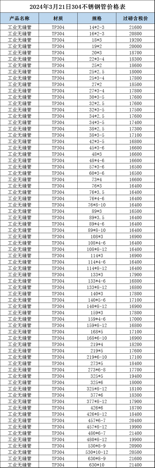 201不锈钢管材报价表图片