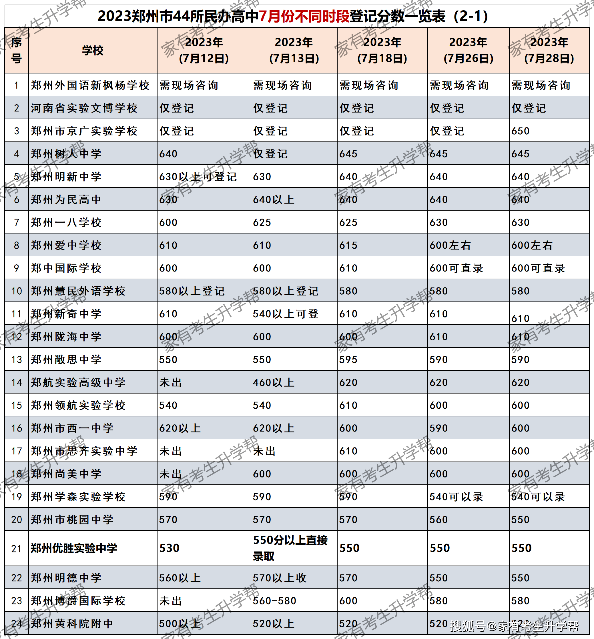 揭秘中考前三次模拟考试的重要性