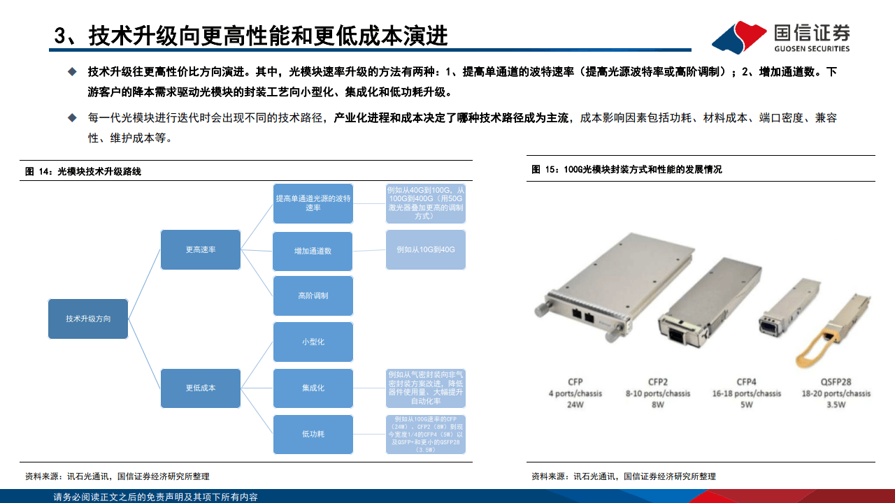 2023光模块行业报告光器件光模块通信行业研究框架附下载