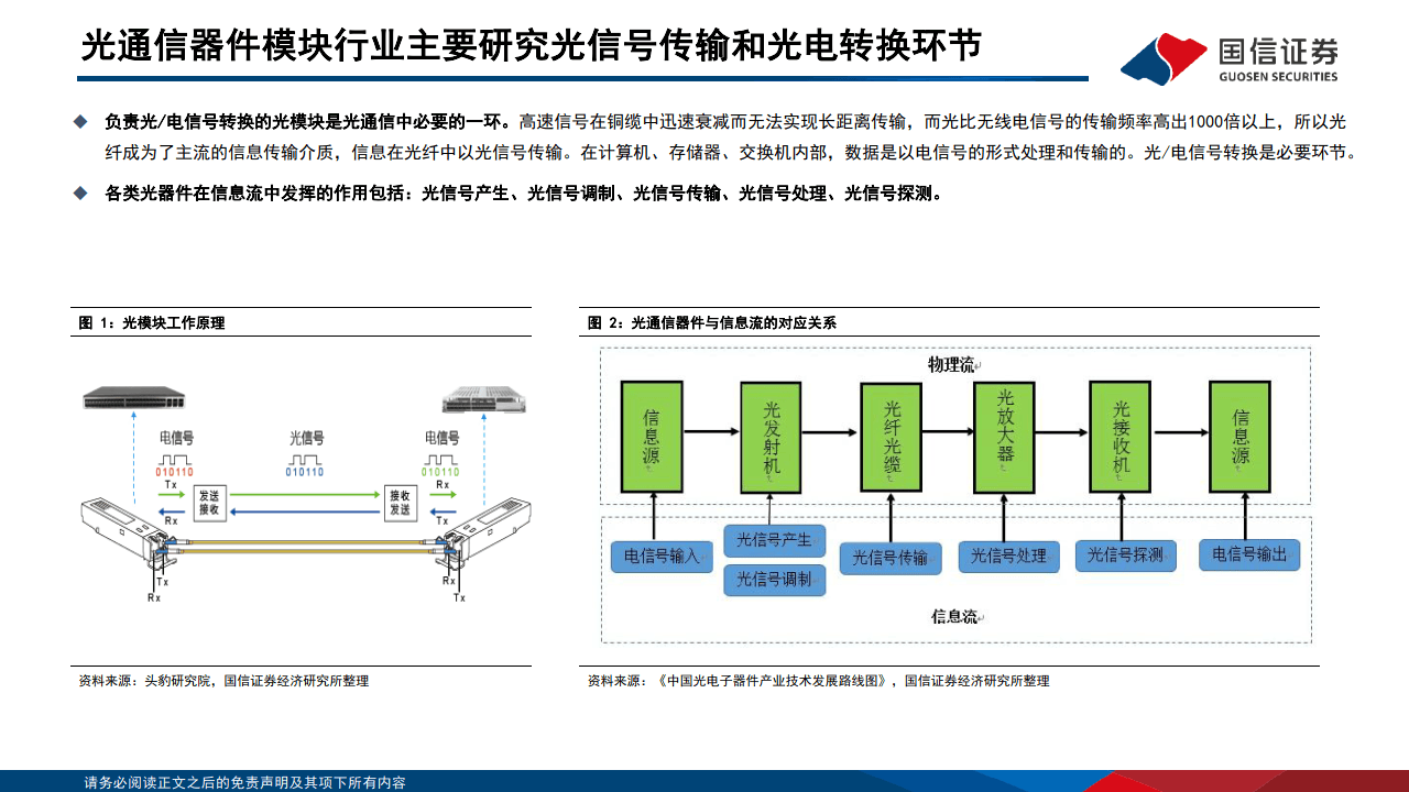 2023光模块行业报告光器件光模块通信行业研究框架附下载