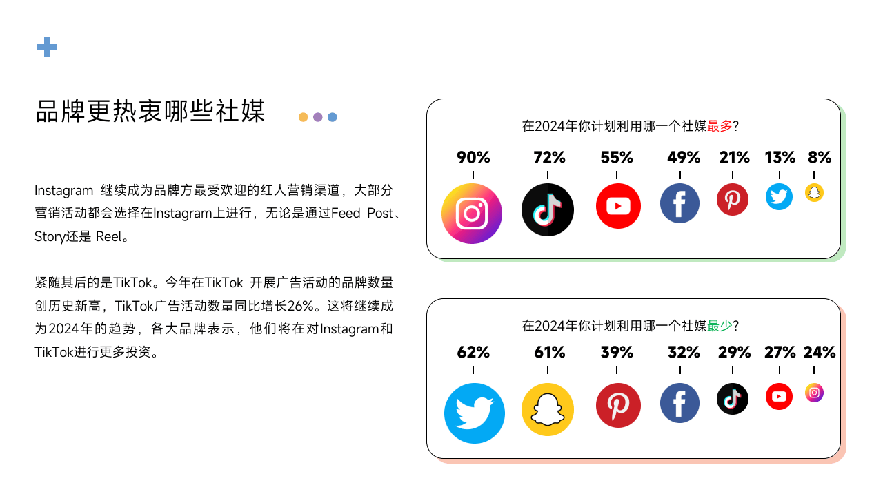 影响点击率的因素=影响点击率和转化率的主要因素有哪些