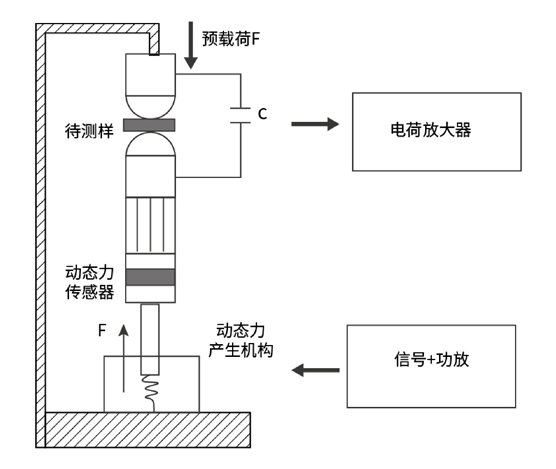 基于动态法进行测量d33的压电分析仪